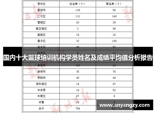 国内十大篮球培训机构学员姓名及成绩平均值分析报告