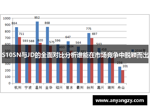 S10SN与JD的全面对比分析谁能在市场竞争中脱颖而出