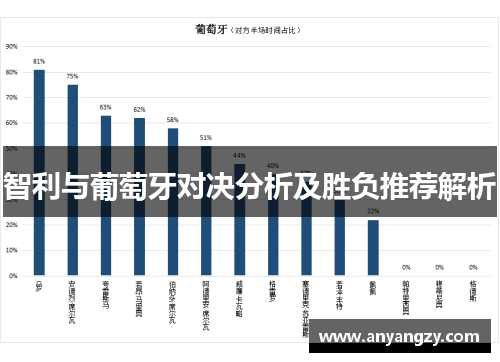 智利与葡萄牙对决分析及胜负推荐解析